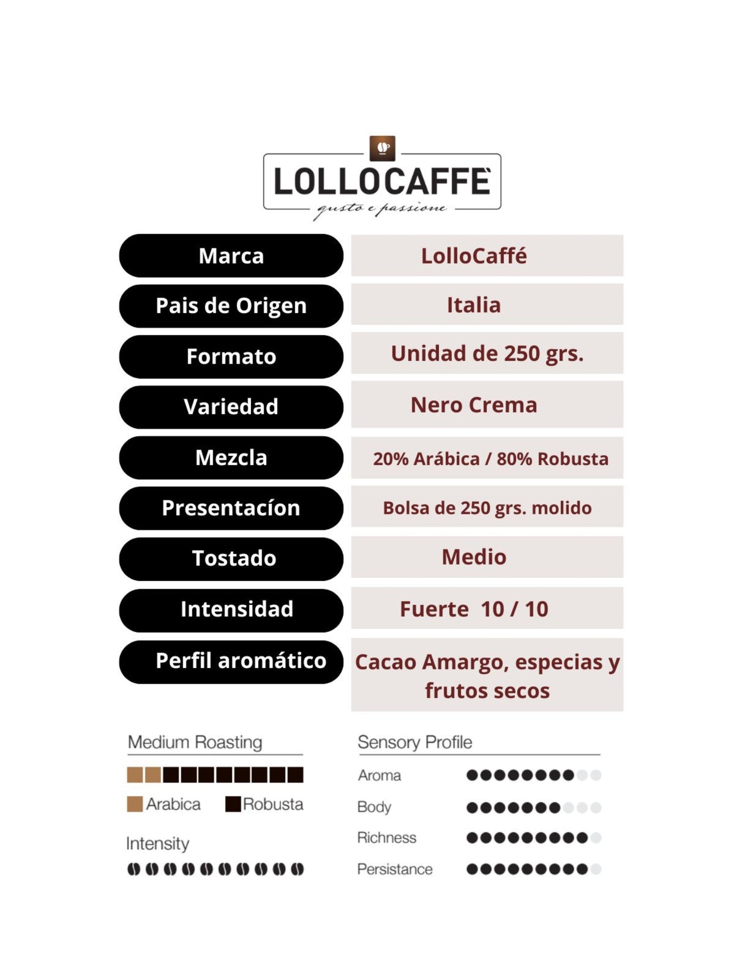 Nero Crema molido 250 Grs.