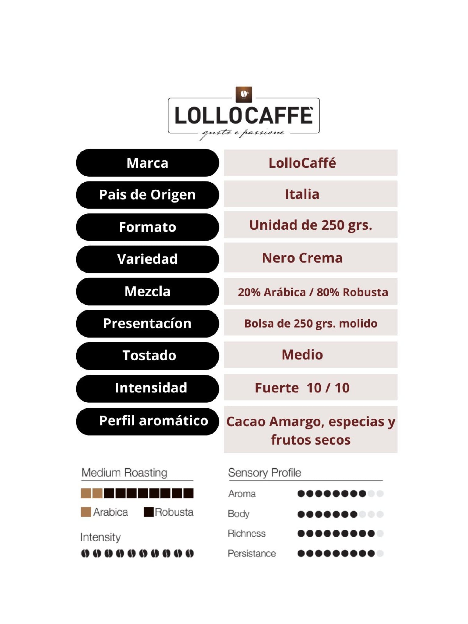 Nero Crema molido 250 Grs.